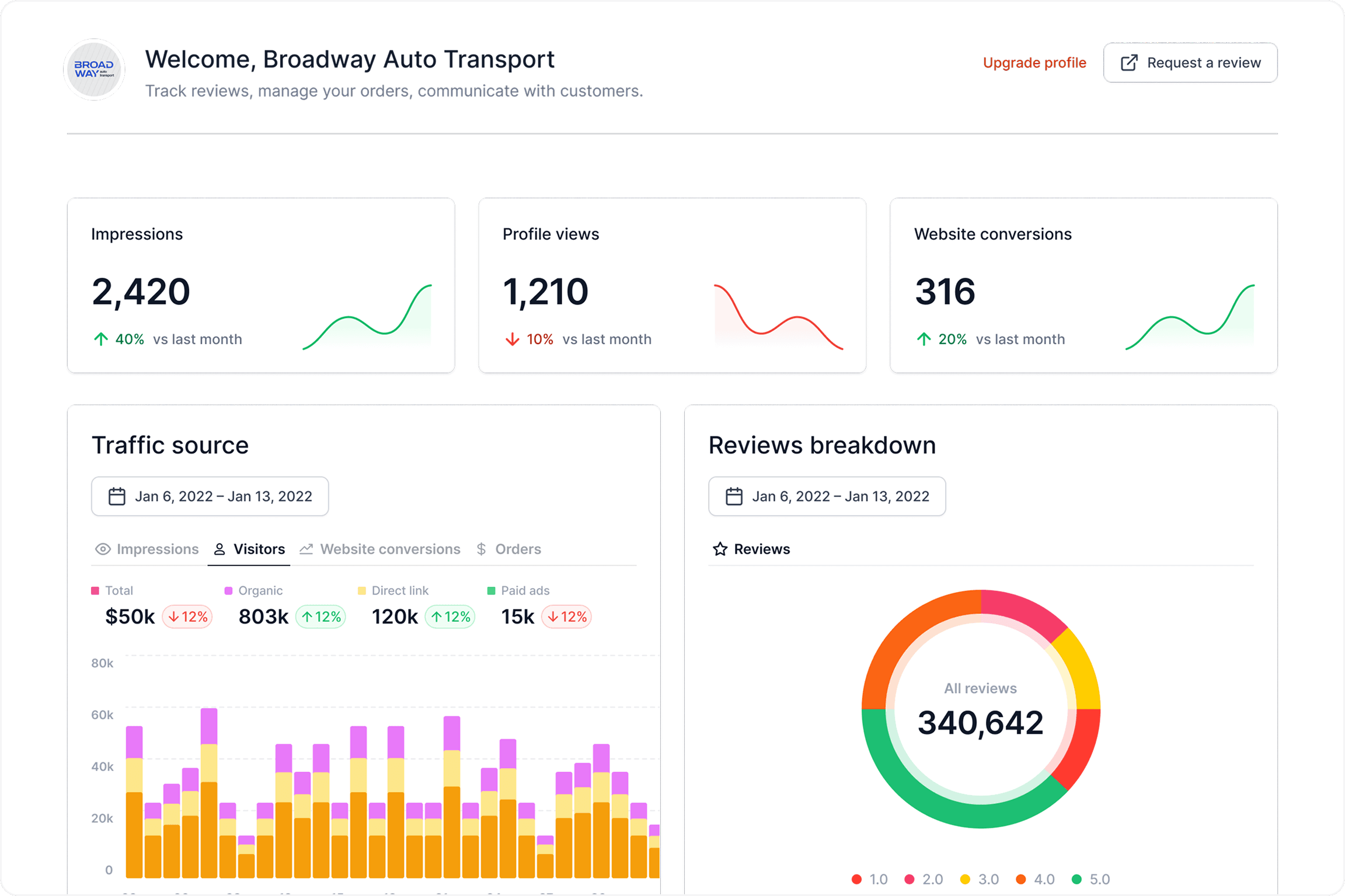 Dashboard